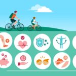 Man en kind op de fiets met iconen voor gezondheid: spieren, stress, gewicht en immuunsysteem. Man en kind op de fiets met iconen voor gezondheid: spieren, stress, gewicht en immuunsysteem.